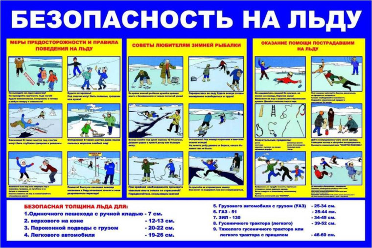Правила поведения и меры безопасности на водоемах в осенне-зимний период!.